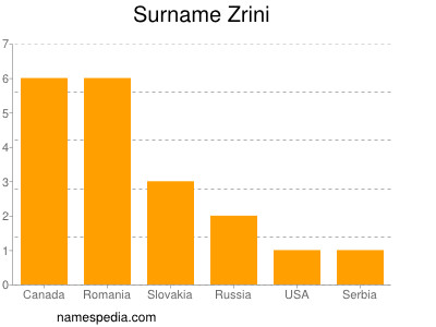 Familiennamen Zrini