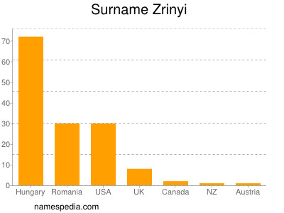 nom Zrinyi