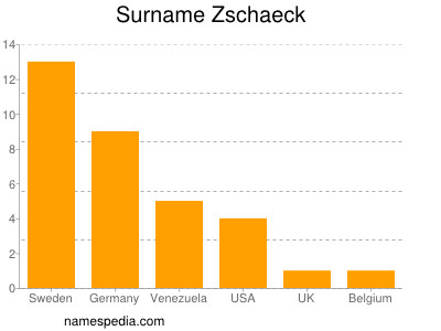 nom Zschaeck