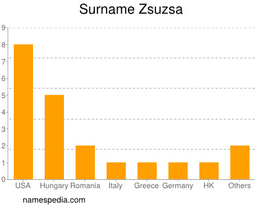 Familiennamen Zsuzsa