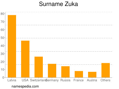 nom Zuka