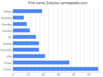 Vornamen Zuleyha