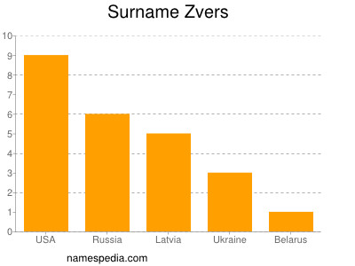 Familiennamen Zvers