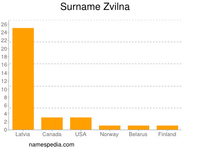 Familiennamen Zvilna