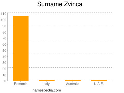 Familiennamen Zvinca