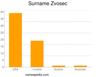 Familiennamen Zvosec