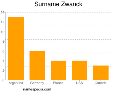 nom Zwanck