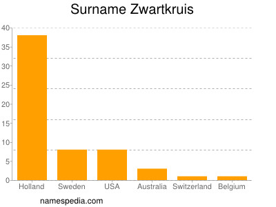 Familiennamen Zwartkruis