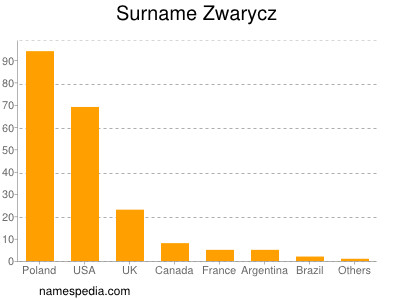 Familiennamen Zwarycz