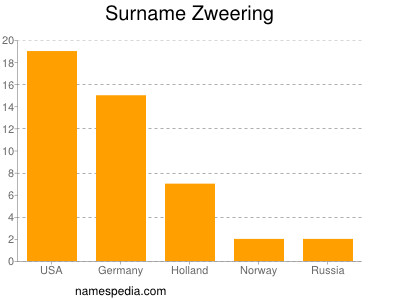 Familiennamen Zweering