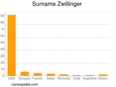 Familiennamen Zwillinger