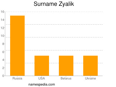 Familiennamen Zyalik