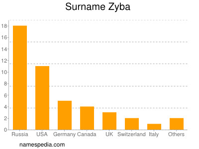 nom Zyba