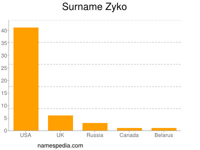 Familiennamen Zyko