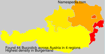 Buczolich Buczolich
