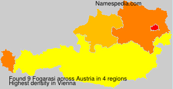 Fogarasi Fogarasi