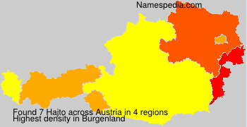 Hajto Hajto