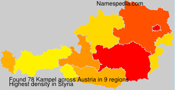 Kampel Kampel