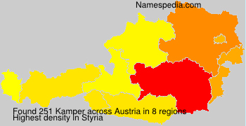 Kamper Kamper