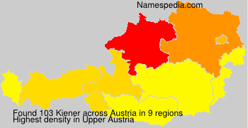 Kiener Kiener