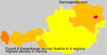 Kiesenbauer Kiesenbauer