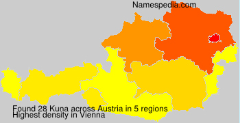 Kuna Kuna