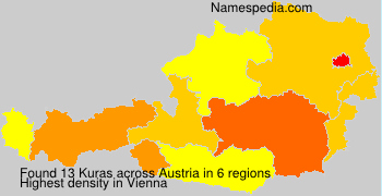 Kuras Kuras
