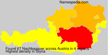 Nachbagauer Nachbagauer