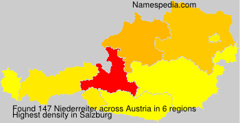 Niederreiter Niederreiter