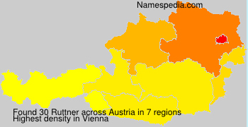 Ruttner Ruttner
