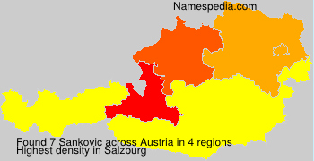 Sankovic Sankovic