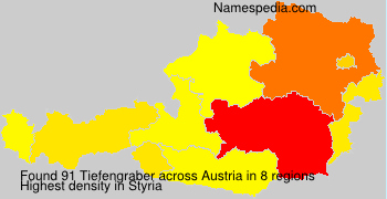 Tiefengraber Tiefengraber