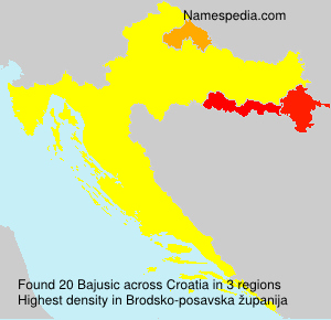 Bajusic Bajusic