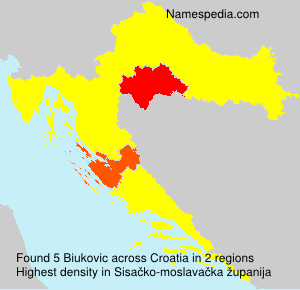 Biukovic Biukovic