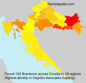 Brankovic Brankovic