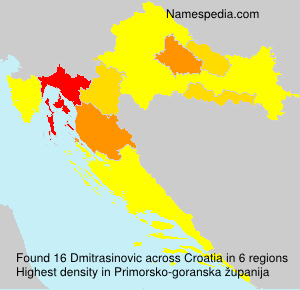 Dmitrasinovic Dmitrasinovic
