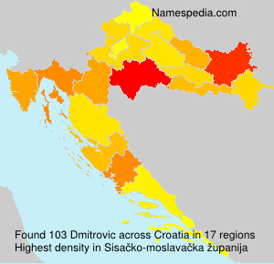 Surname Dmitrovic in Croatia
