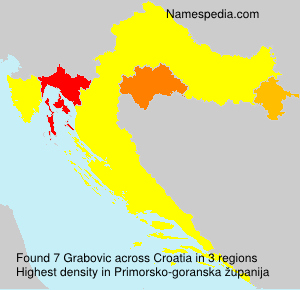 Grabovic Grabovic
