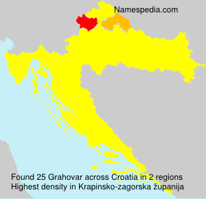 Grahovar Grahovar