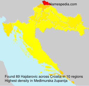 Hajdarovic Hajdarovic