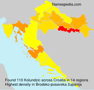 Kolundzic Kolundzic