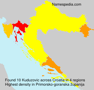 Kuduzovic Kuduzovic