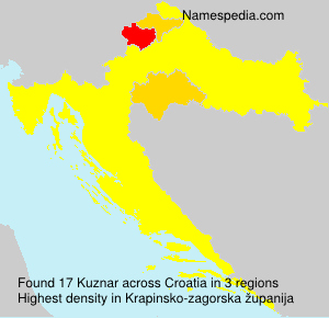 Kuznar Kuznar