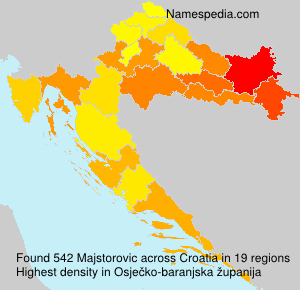 Majstorovic Majstorovic