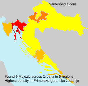 Surname Mujdzic in Croatia