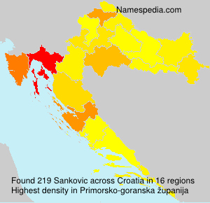 Sankovic Sankovic