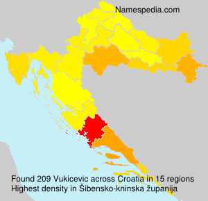 Vukicevic Vukicevic