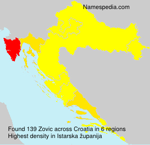 Zovic Zovic