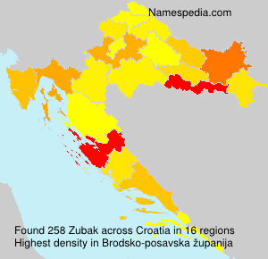 Surname Zubak in Croatia