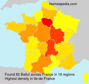 Ballut Ballut